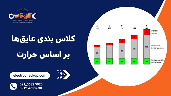 کلاس‌ بندی عایق‌ها بر اساس حرارت