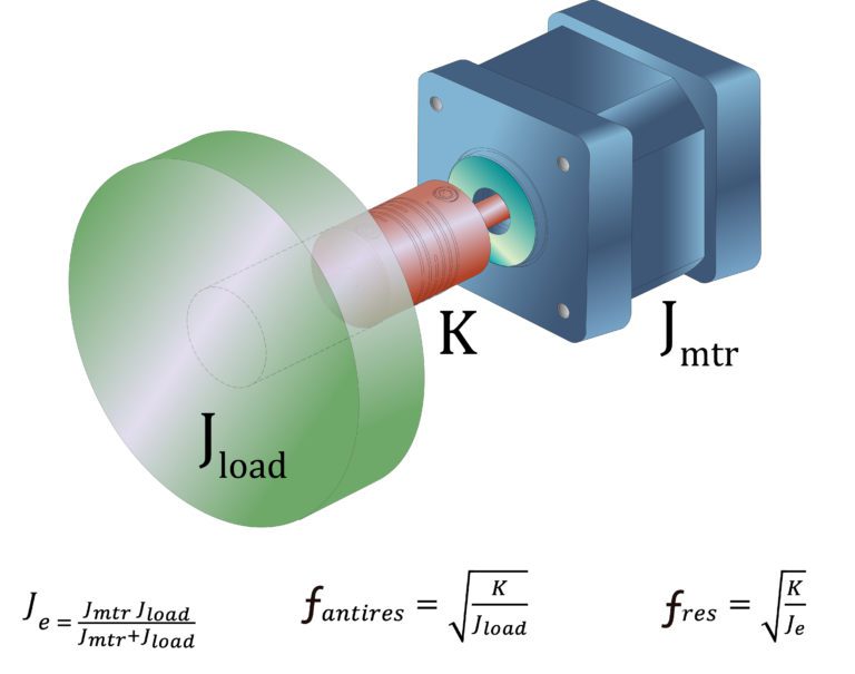 اینرسی و تطابق بار (Inertia Matching)